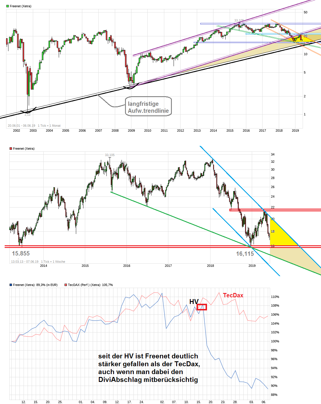 chart_free__freenet.png