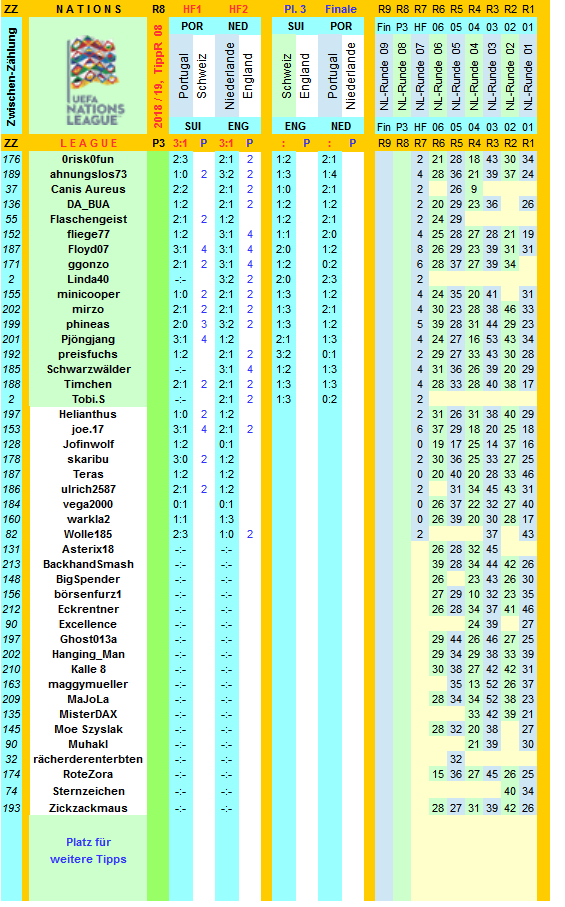 nations-2018-19-tippr-08-a.png