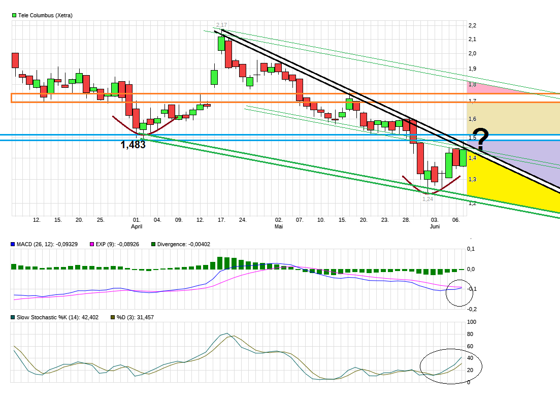 chart_quarter_telecolumbus-.png