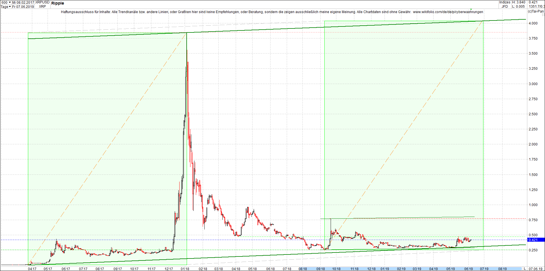 ripple_(xrp)_chart_am_mittag.png