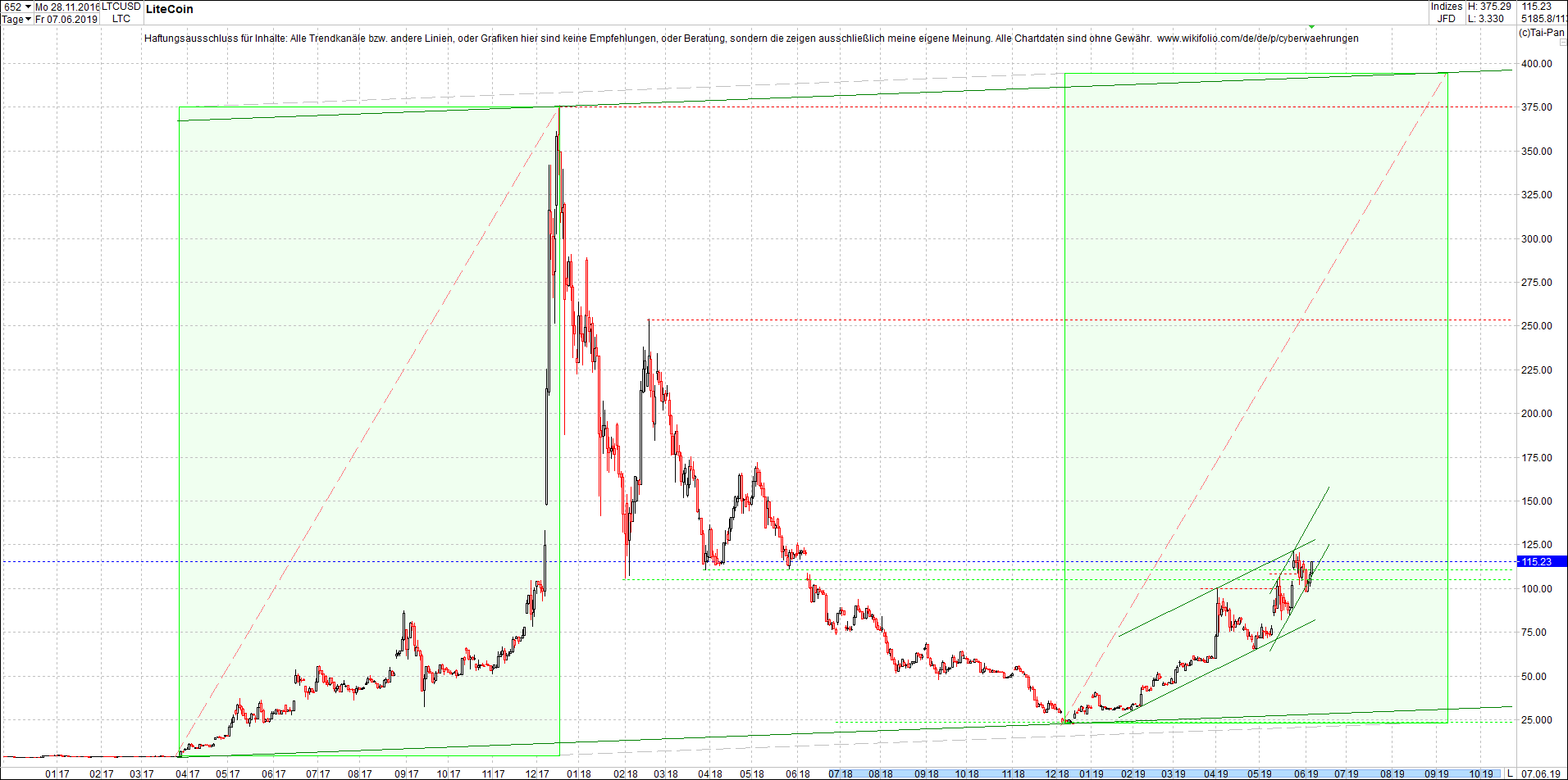 litecoin_(ltc)chart_nachmittag.png