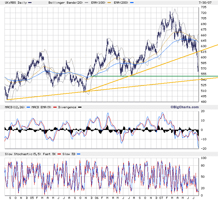 rbos_3yr_lse_070730.gif