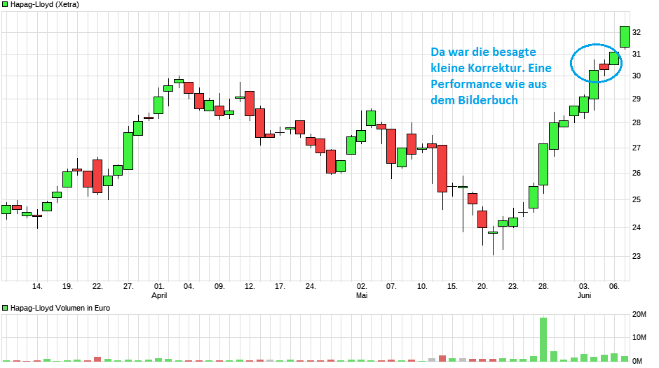 chart_quarter_hapag-lloyd.png