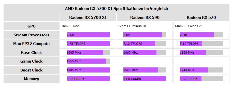 radeon_5700_xt_specs.jpg