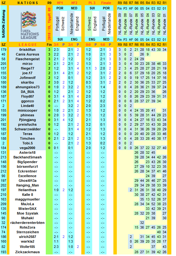 nations-2018-19-tippr-09-a.png