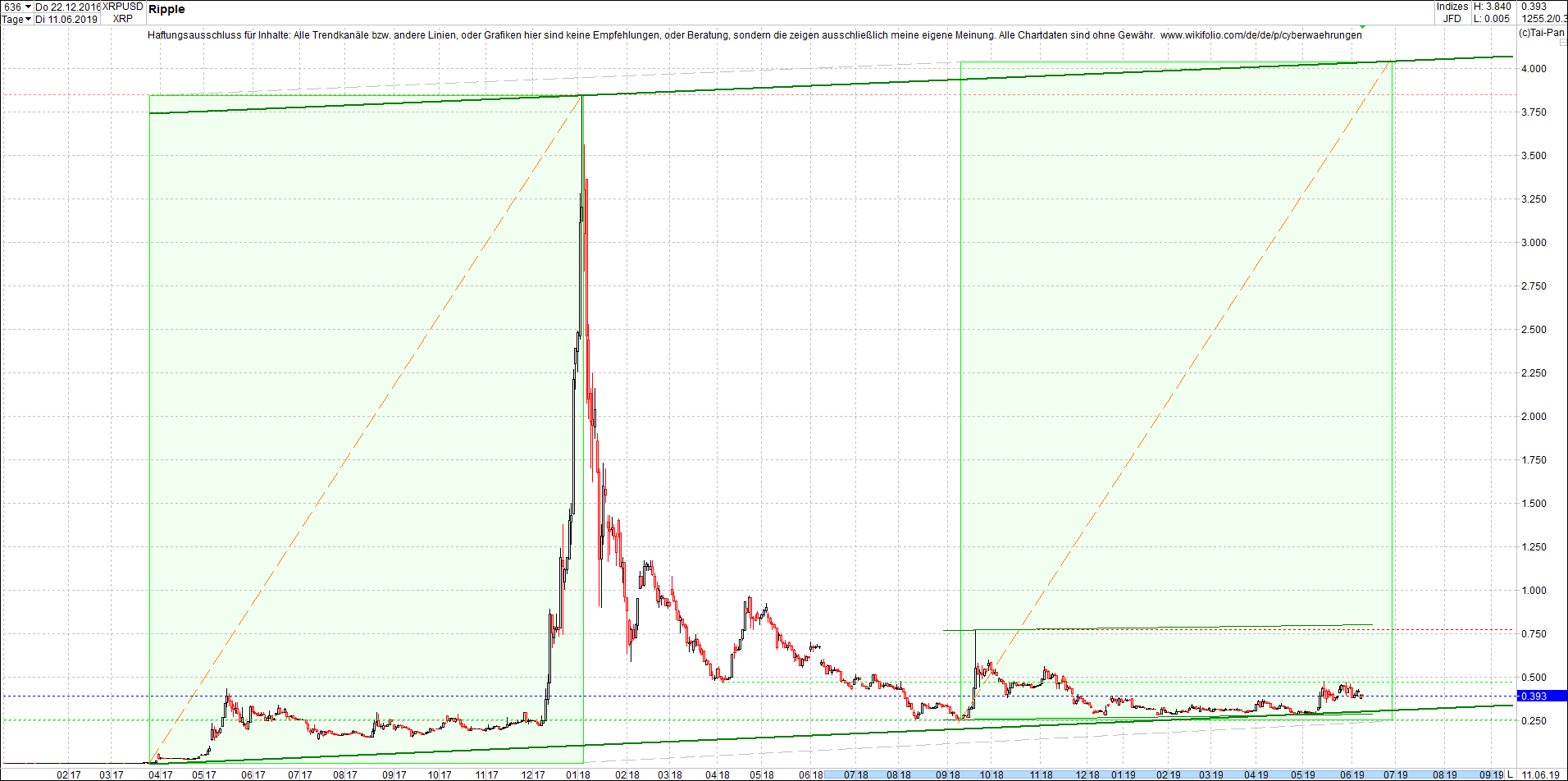 ripple_-_xrp_chart_von_heute_morgen.png