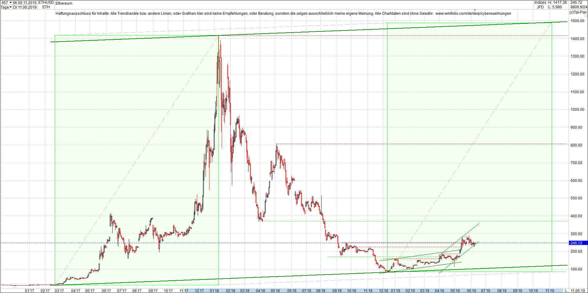 ethereum_chart_heute_vormittag.png