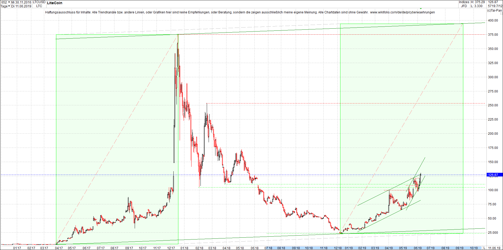 litecoin_(ltc)_chart_heute_mittag.png