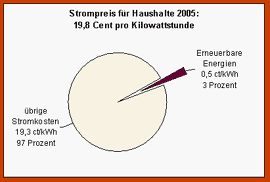 strompreis-haushalte2005.gif