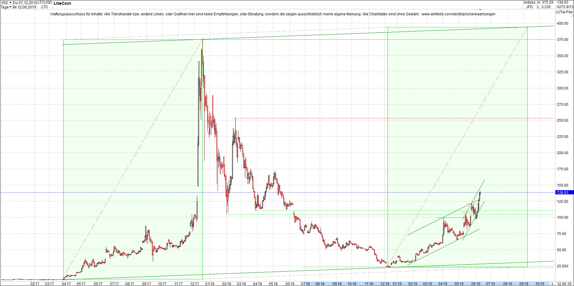 litecoin_(ltc)_chart_heute_mittag.png