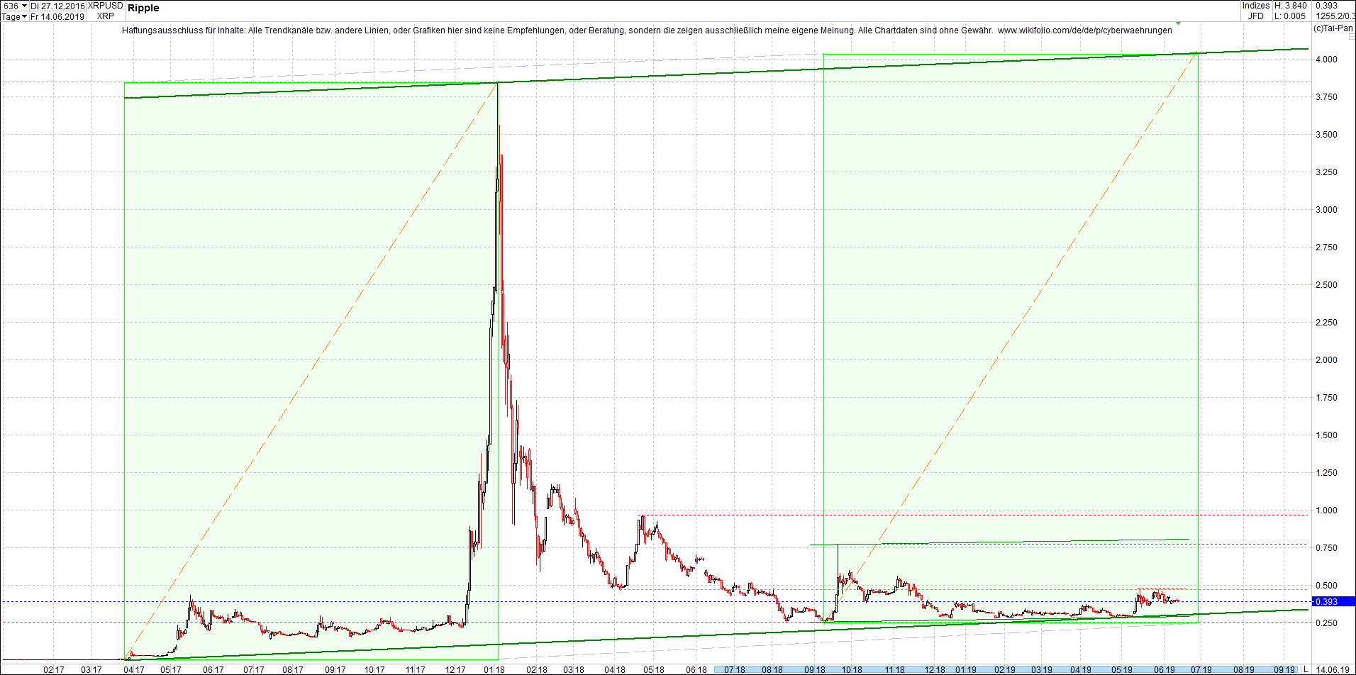 ripple_(xrp)_chart_heute_abend.png