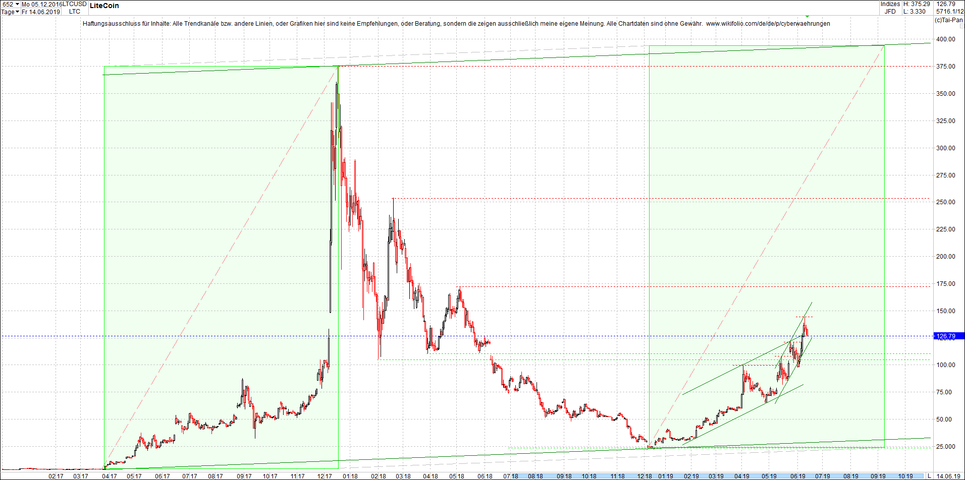 litecoin_(ltc)_chart_heute_abend.png