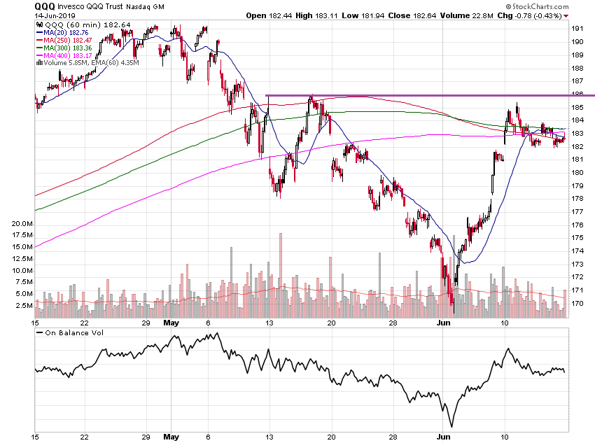 qqq_hourly_2m.png