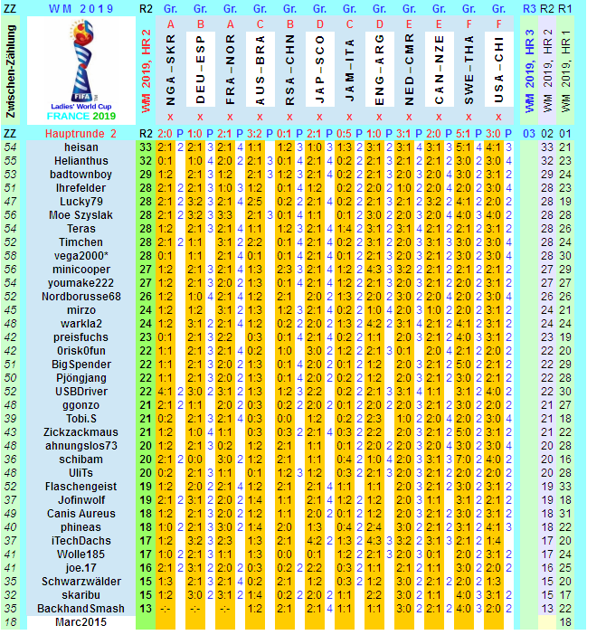 wm-2019-france-tippr-2-q.png