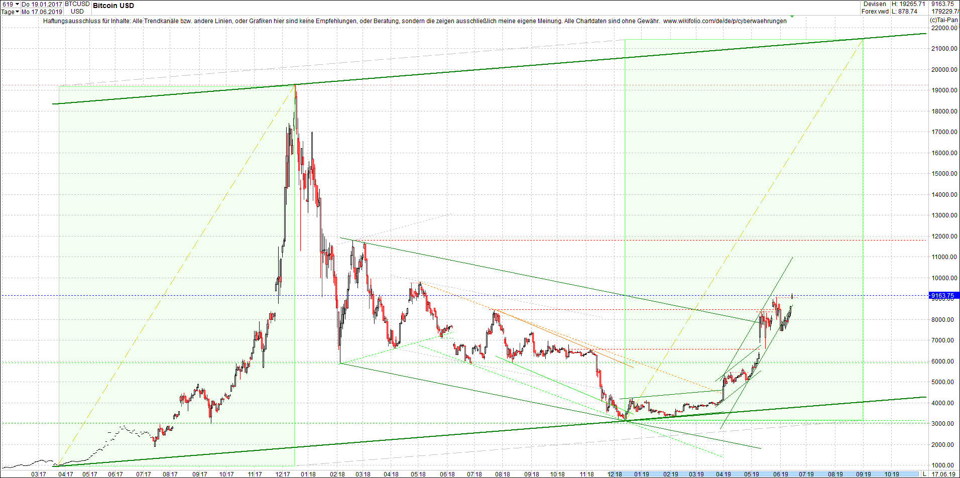 bitcoin_chart_vormittag.png