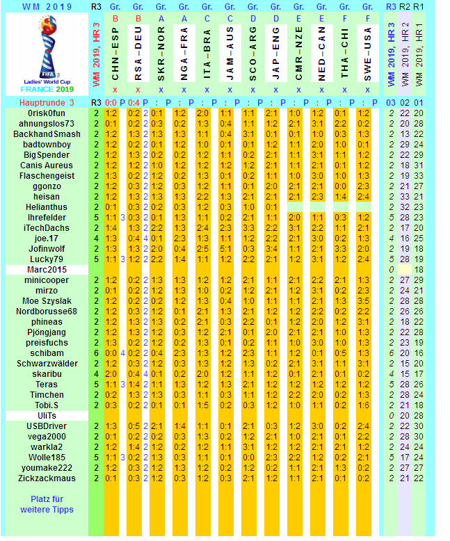 wm-2019-france-tippr-3-i.png