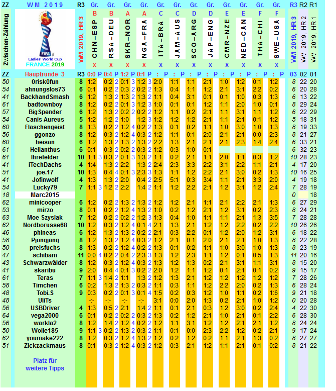 wm-2019-france-tippr-3-k.png