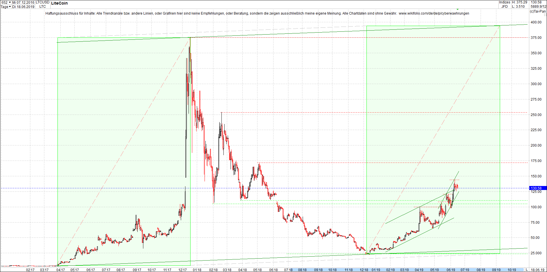 litecoin_-_ltc_chart_heute_morgen.png