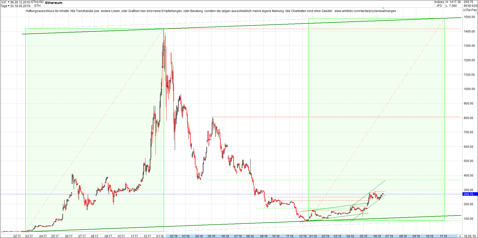 ethereum_chart_heute_vormittag.png