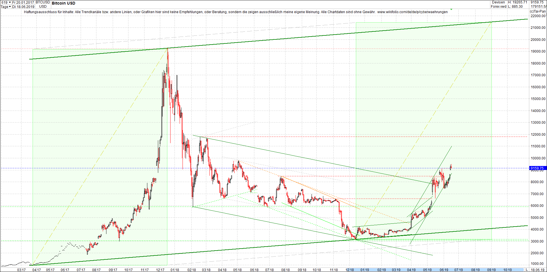 bitcoin_(btc)_chart_heute_mittag.png