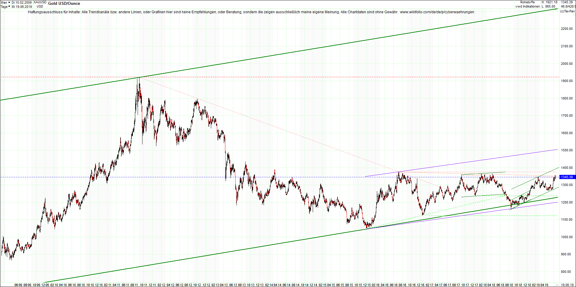 gold_chart_heute_nachmittag.png