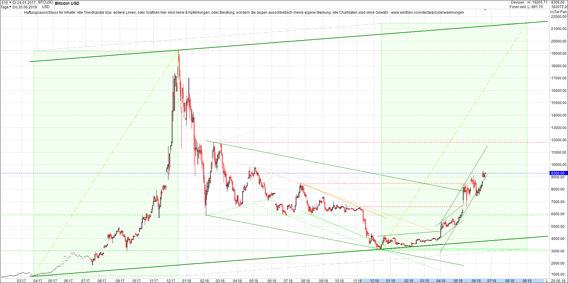 bitcoin_chart_heute_morgen.png