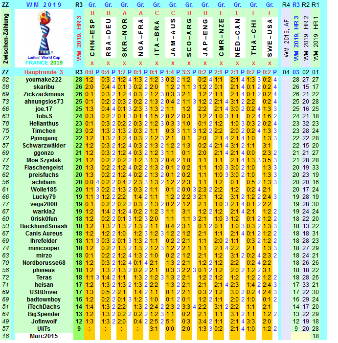 wm-2019-france-tippr-3-o.png