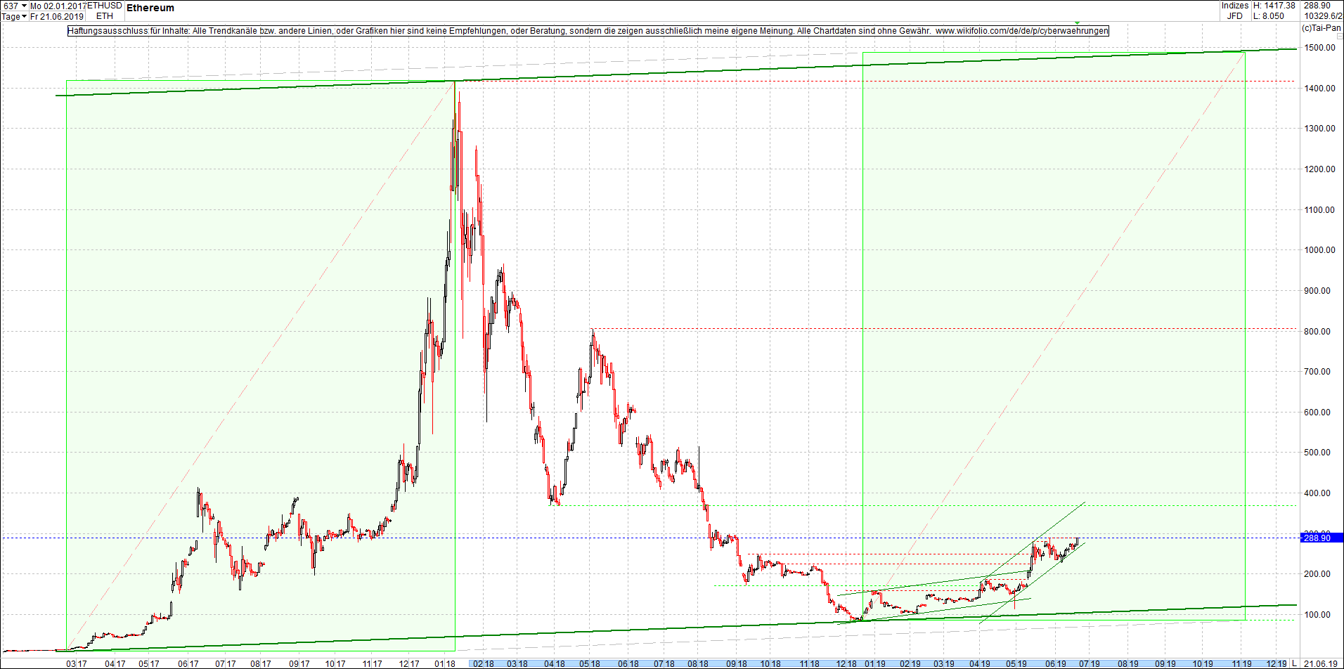 ethereum_chart_heute_mittag.png