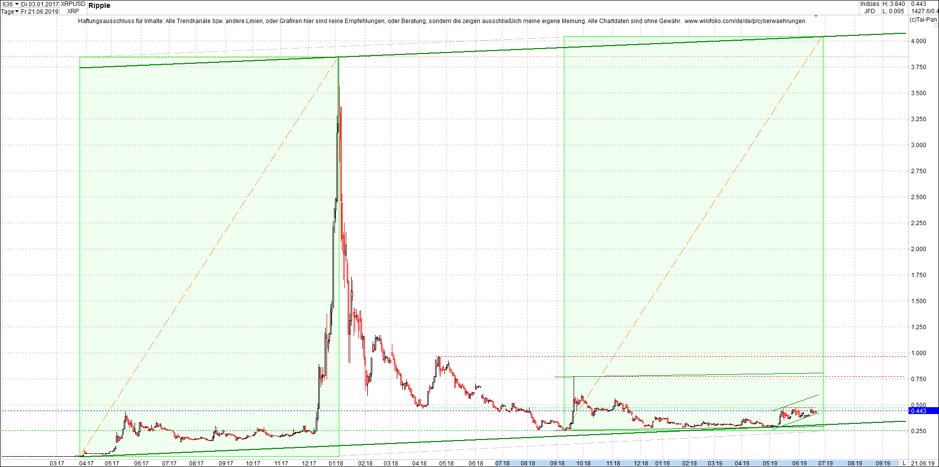 ripple_(xrp)_chart_am_mittag.png