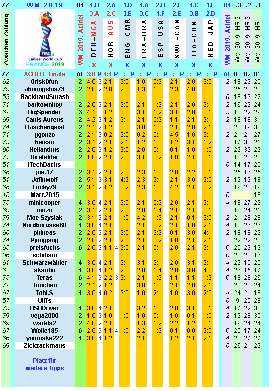 wm-2019-france-tippr-4-h.png