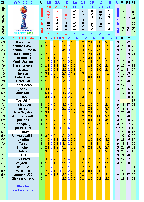 wm-2019-france-tippr-4-j.png