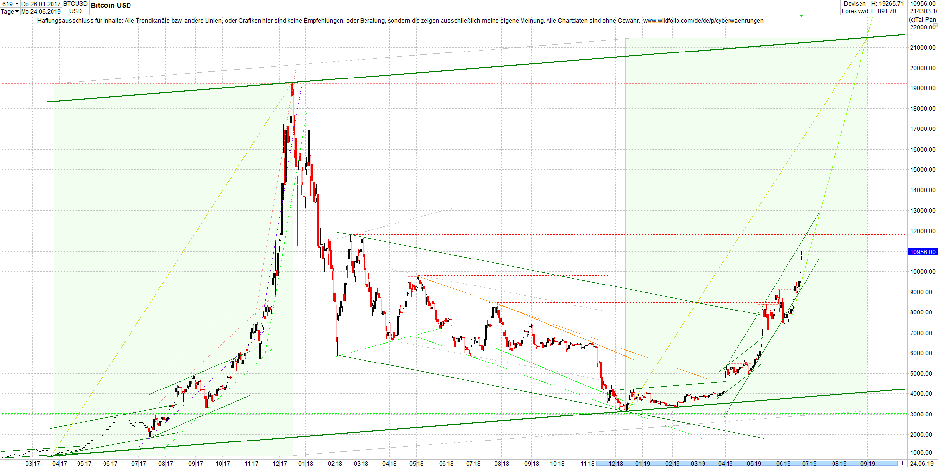 bitcoin_chart_vormittag.png