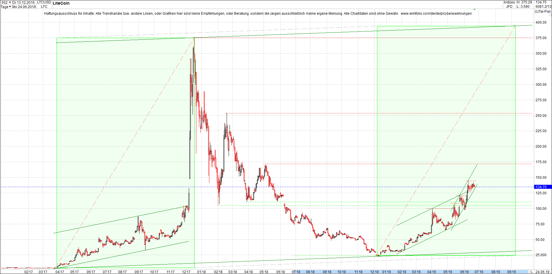 litecoin_(ltc)_chart_heute_abend.png