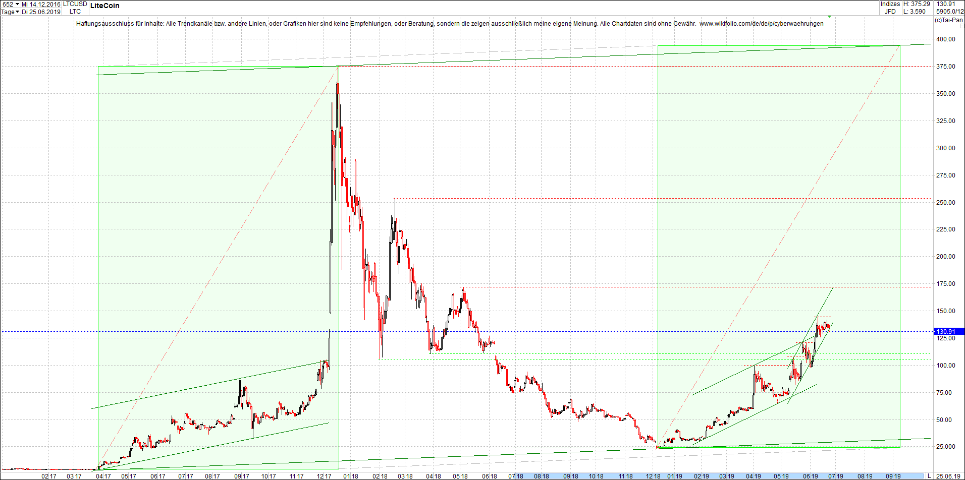 litecoin_(ltc)_chart_heute_mittag.png