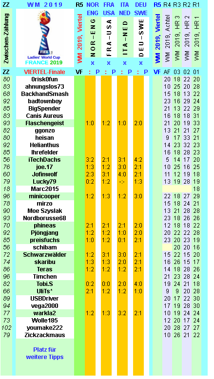 wm-2019-france-tippr-5-b.png