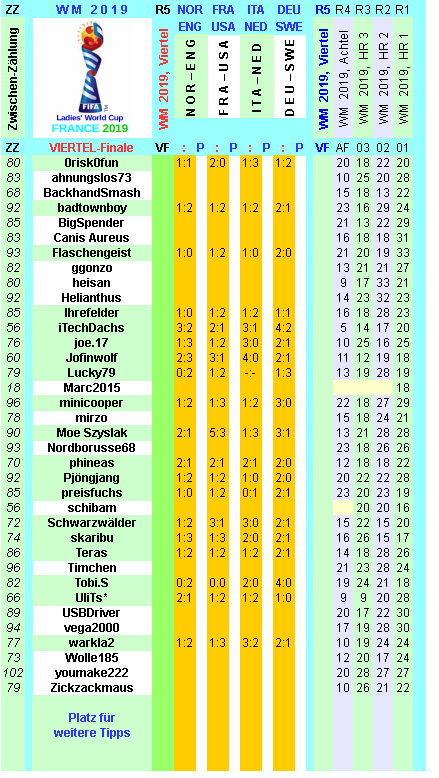 wm-2019-france-tippr-5-c.png