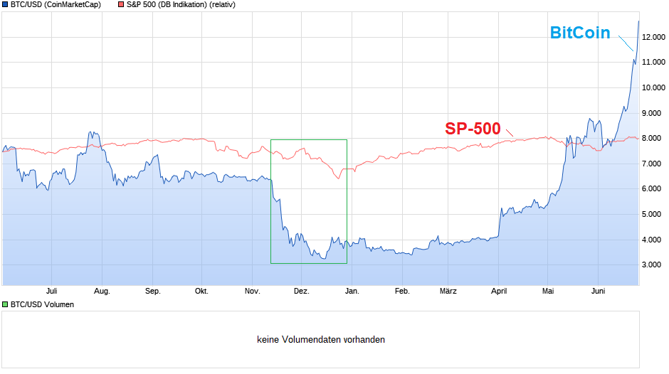 chart_year_btcusdbitcoinus-dollar.png