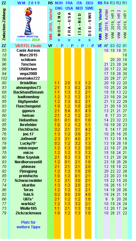 wm-2019-france-tippr-5-d.png