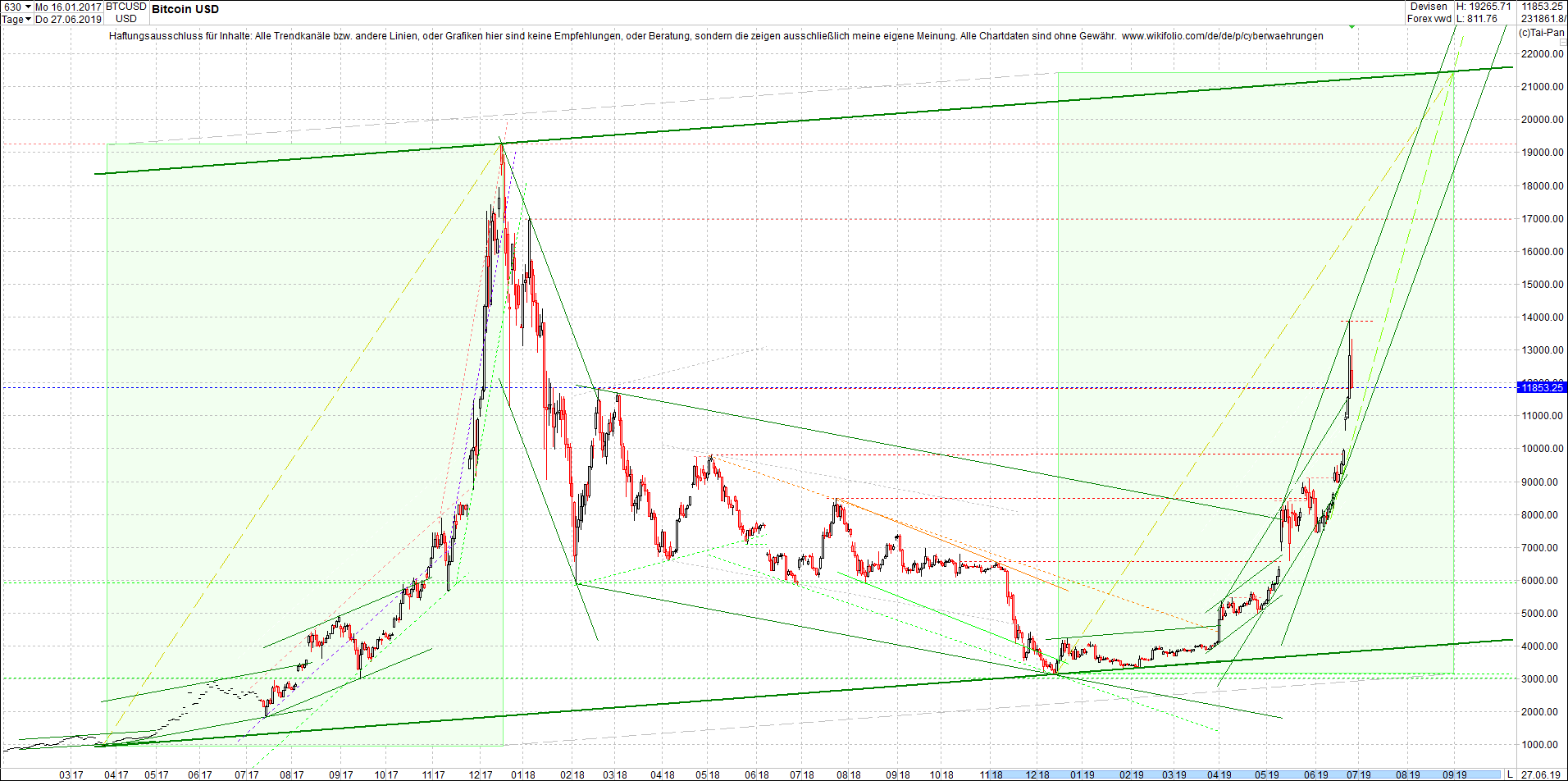 bitcoin_(btc)_chart_heute_nachmittag.png