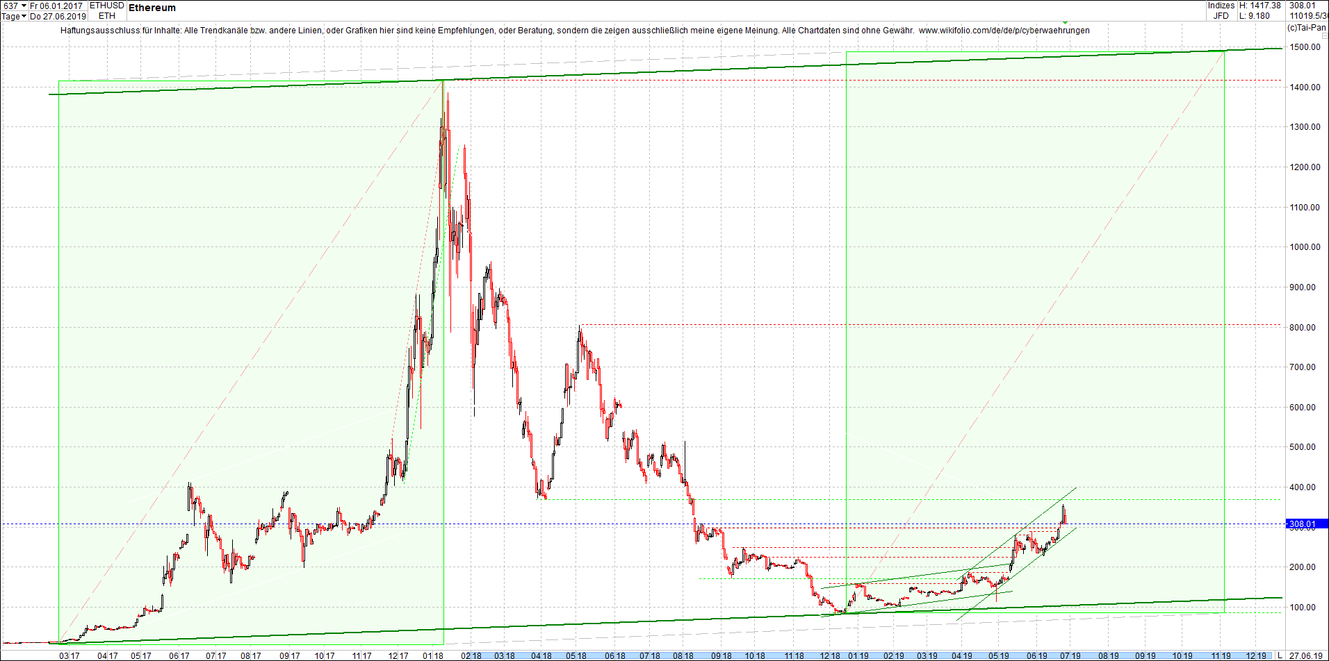 ethereum_chart_nachmittag.png