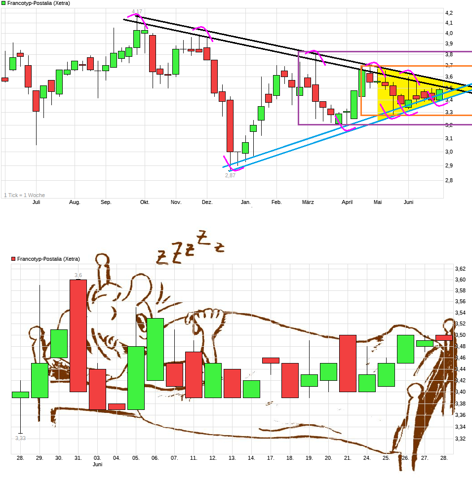 chart_year_francotyp-postalia.png