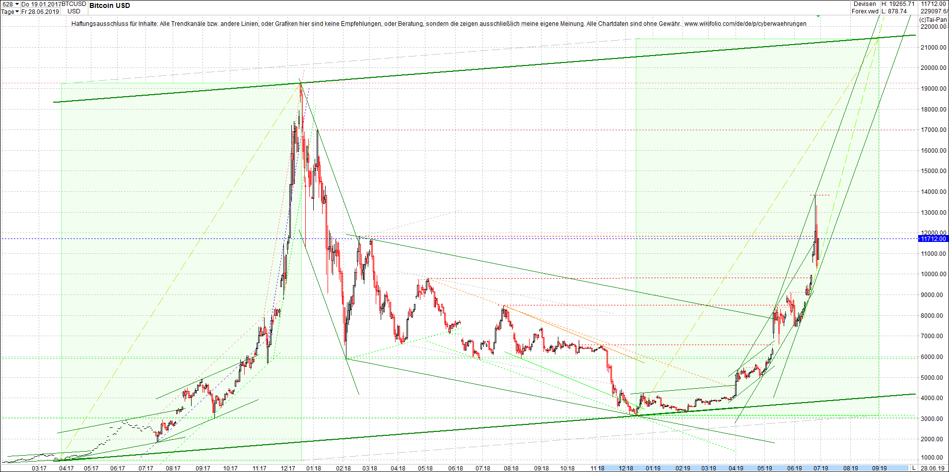 bitcoin_(btc)_chart_heute_nachmittag.png