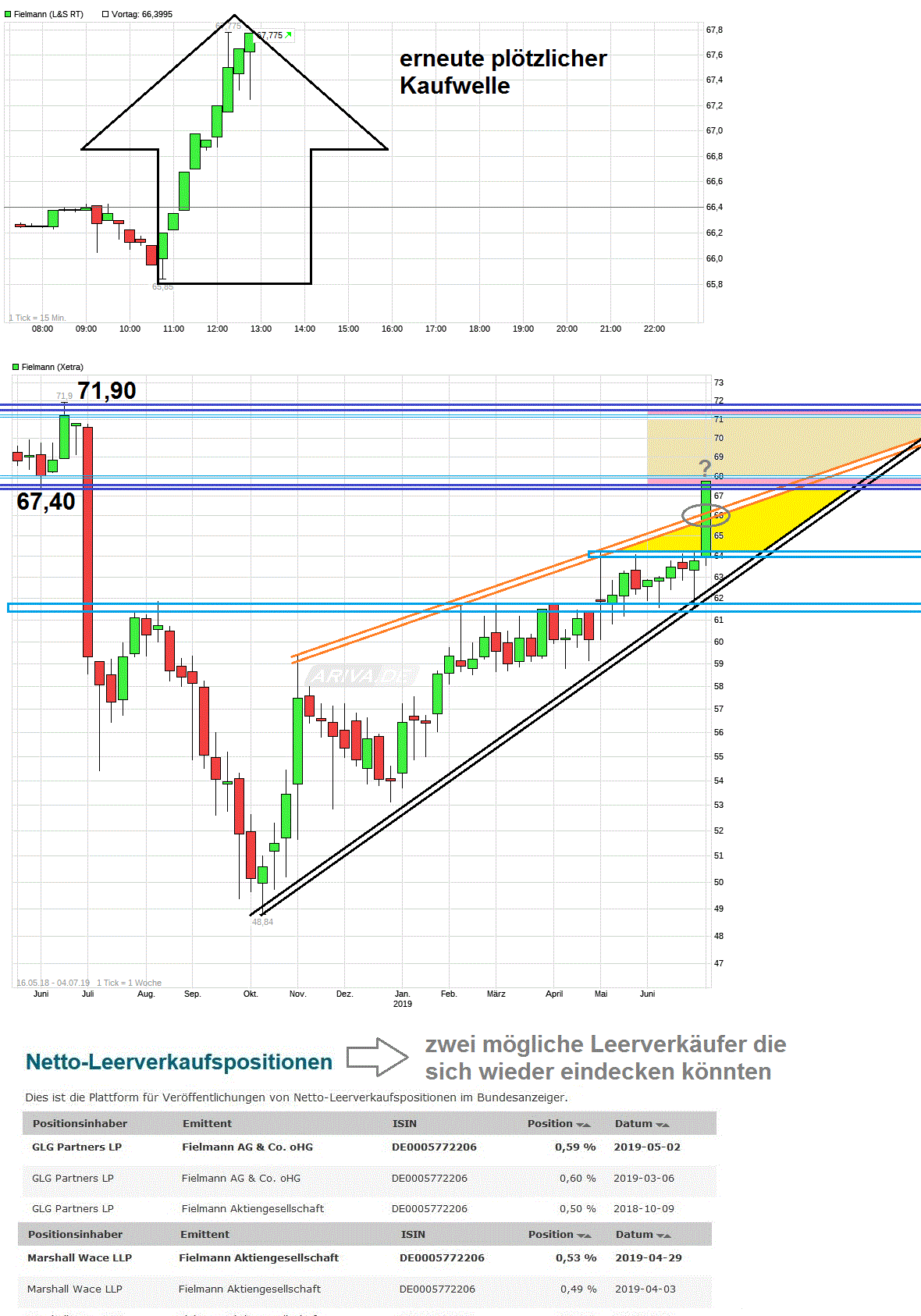 chart_intraday_fielmann.gif