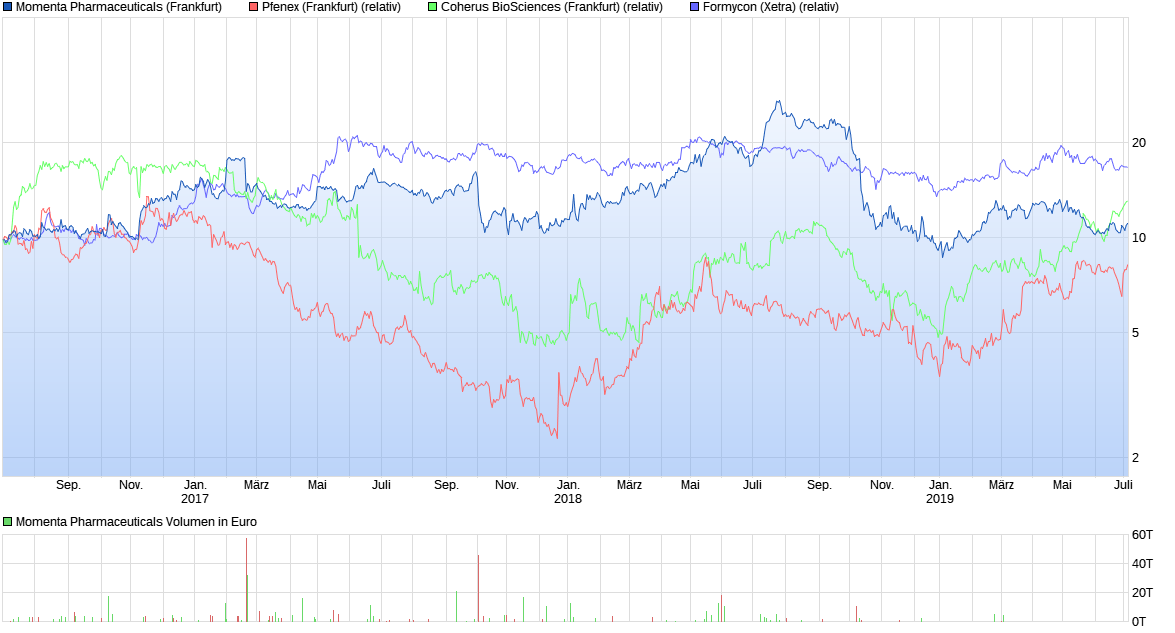 chart_3years_momentapharmaceuticals.png