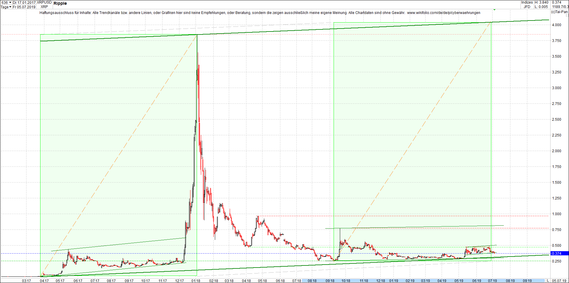 ripple_-_xrp_chart_von_heute_morgen.png