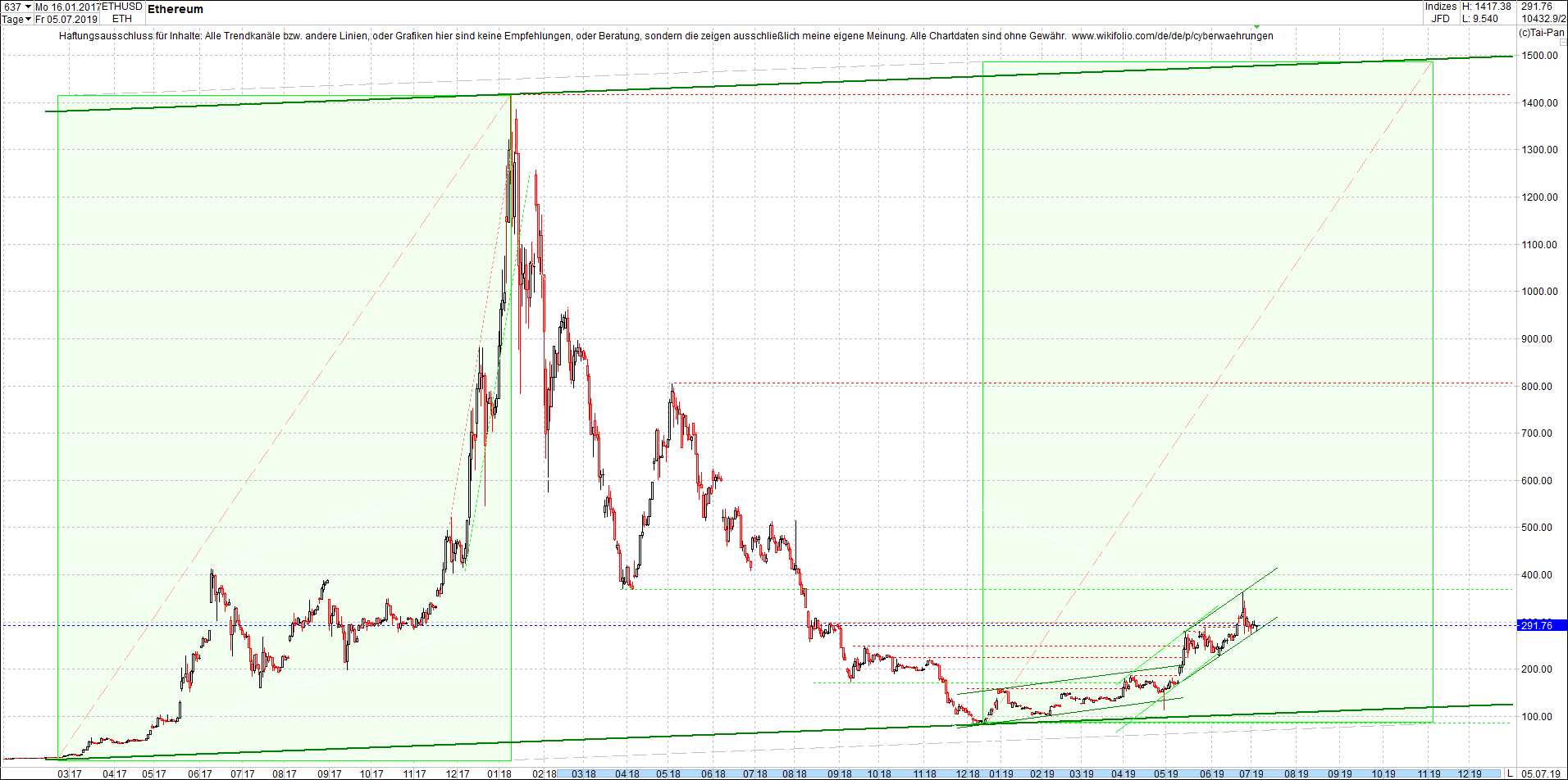 ethereum_chart_nachmittag.png