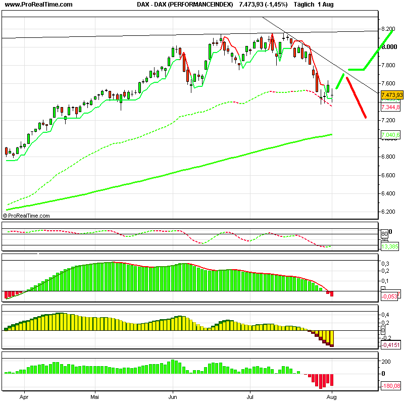 dax_(performanceindex).png