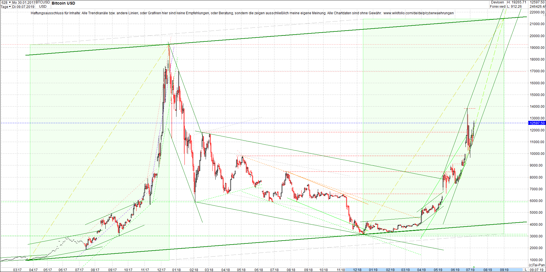 bitcoin_chart_vormittag.png