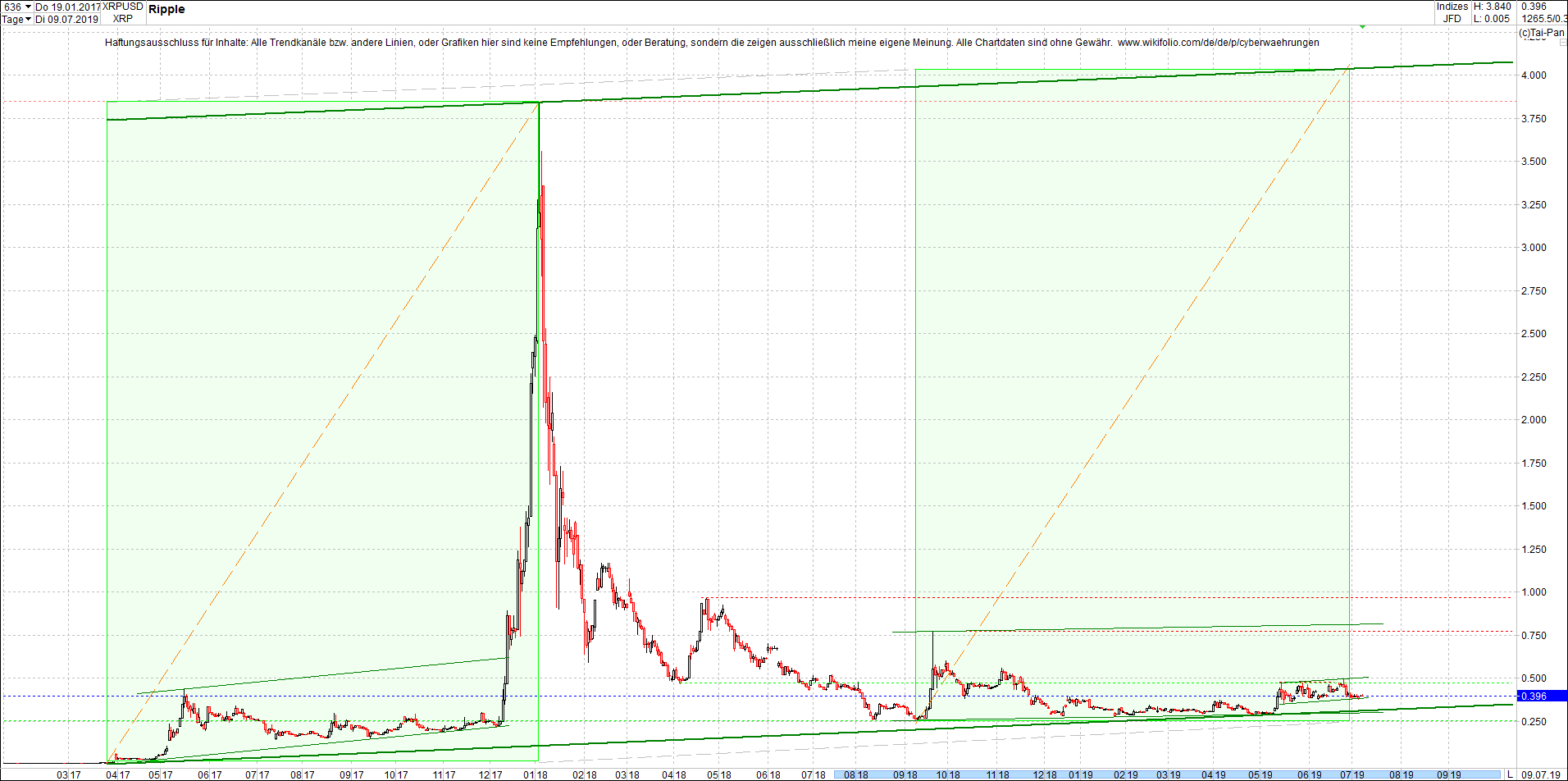 ripple_(xrp)_chart_am_mittag.png