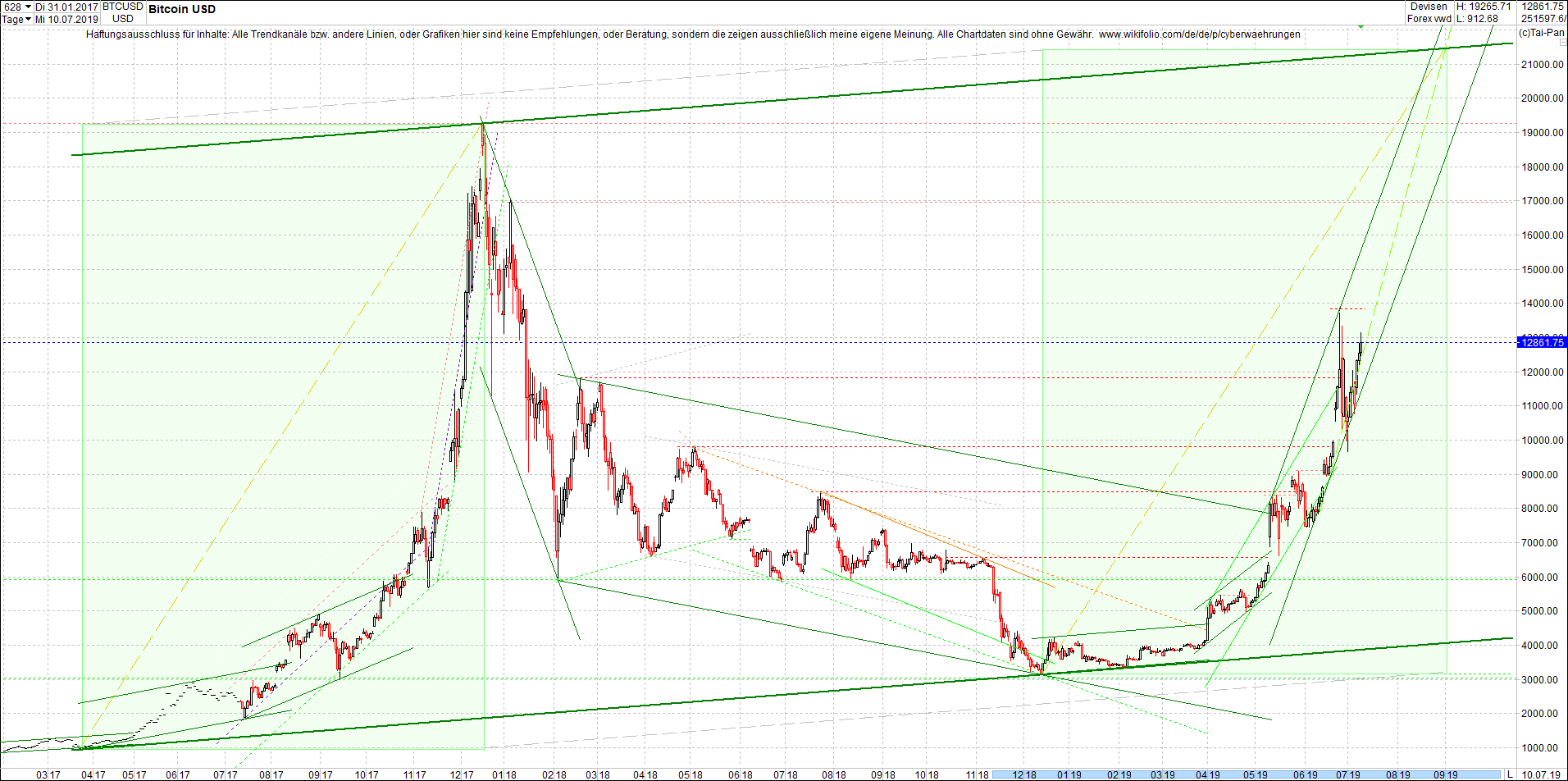 bitcoin_(btc)_chart_heute_nachmittag.png